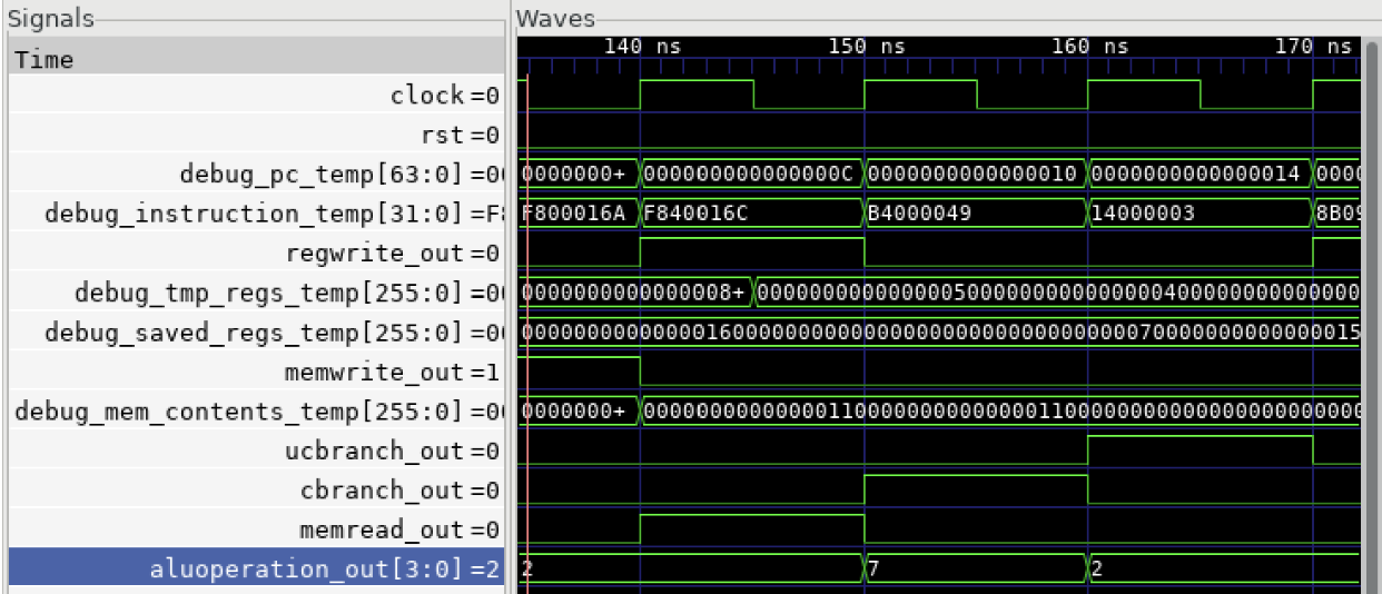 CPU simulation waveform analysis