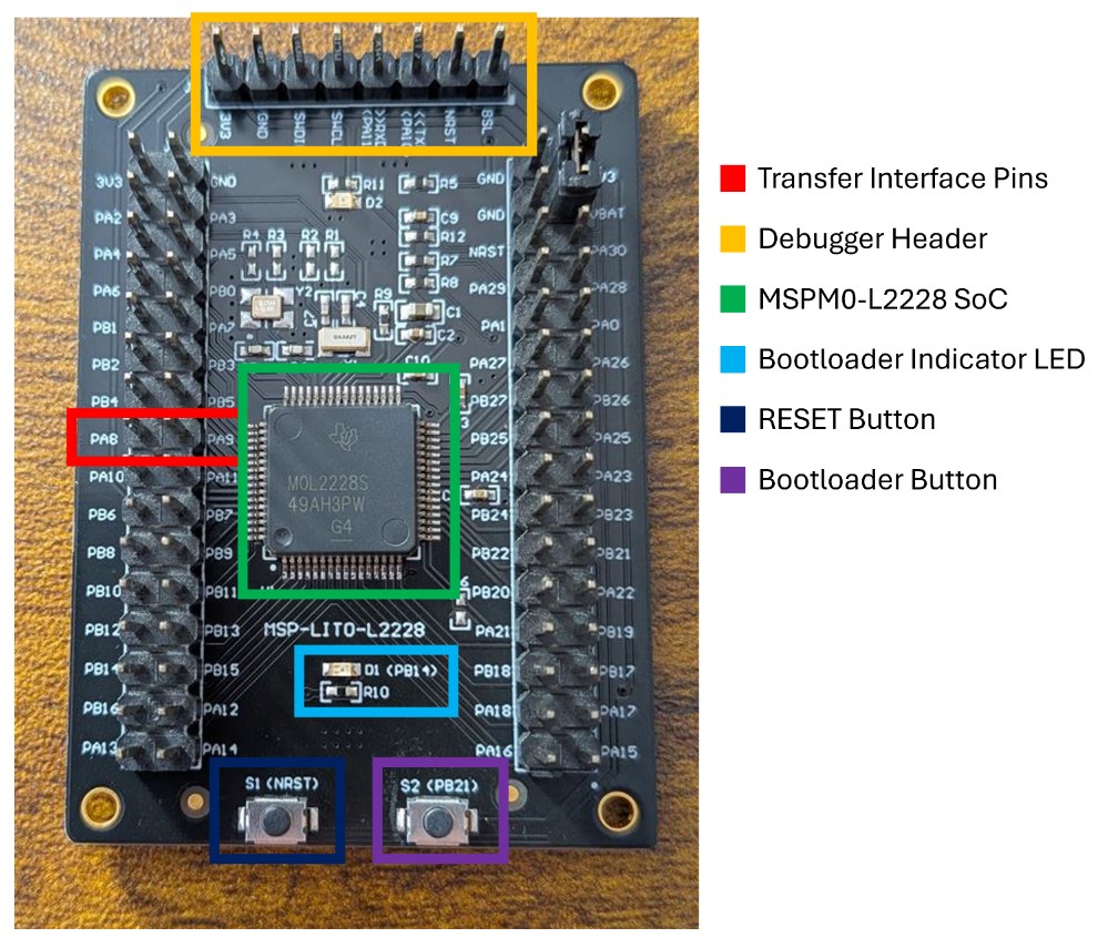 TI MSPM0L2228 development board with labeled Transfer Interface pins, debugger header, SoC, bootloader indicator LED, and reset/bootloader buttons