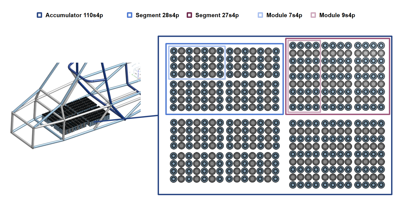 New accumulator design layout
